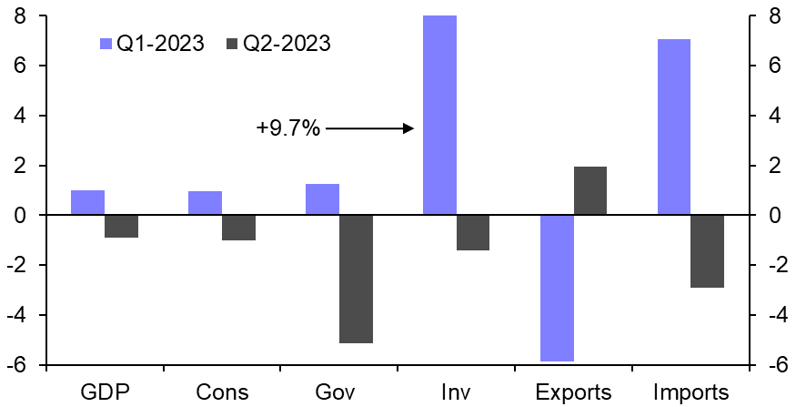 Philippines GDP (Q2) 
