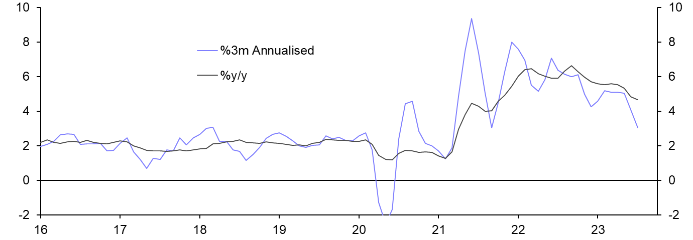 Consumer Prices (July)
