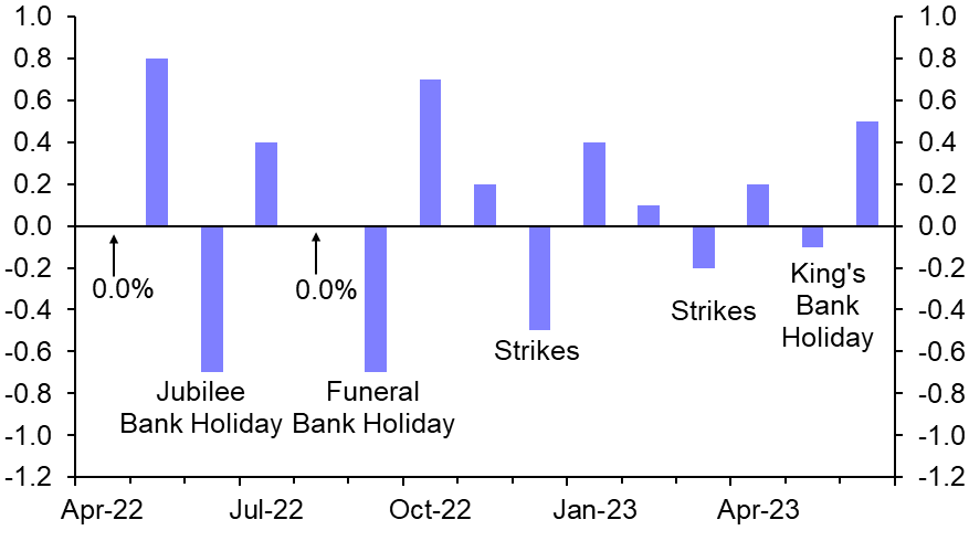 UK GDP (Jun./Q2 2023)
