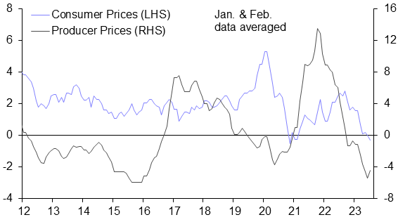 There’s a reason to worry about Chinese data – but it’s not deflation
