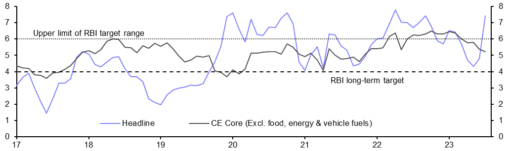 Consumer Prices (Jul.)
