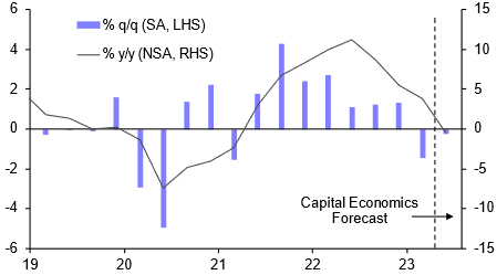 Saudi Arabia’s recession deepens
