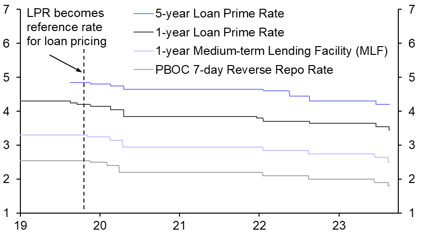 Policy Rates (Aug.) 
