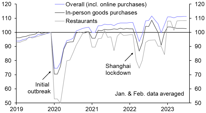 Activity &amp; Spending (Jul.)
