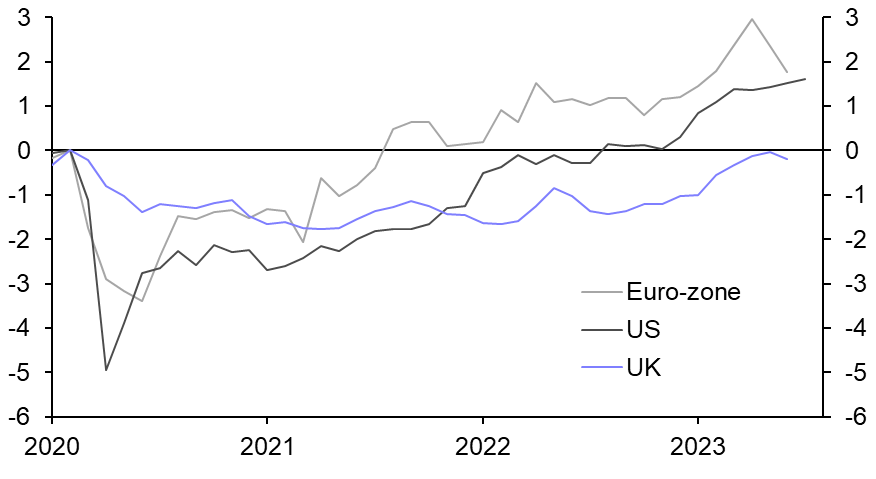 UK Labour Market (Jun./Jul. 2023) 
