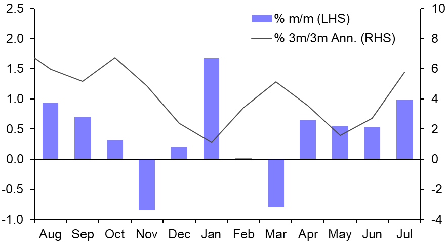 Retail Sales (Jul.)
