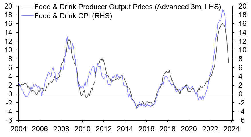 UK Consumer Prices (Jul. 2023)
