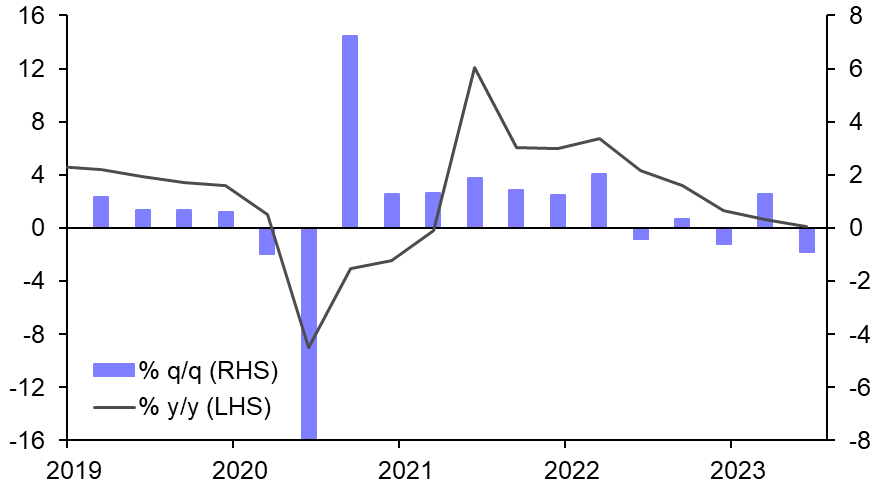 Central &amp; Eastern Europe GDP (Q2 2023) 
