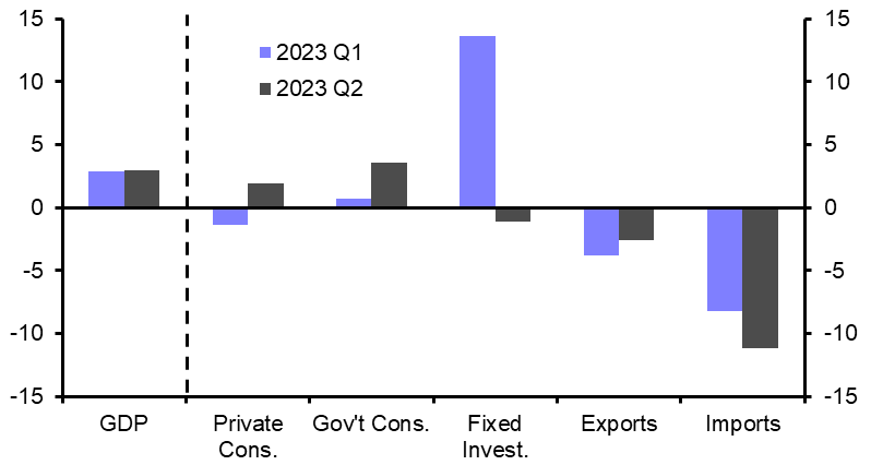 Israel GDP (Q2 2023)

