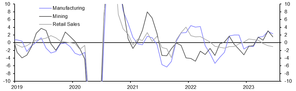 South Africa Activity Data (Jun.) 
