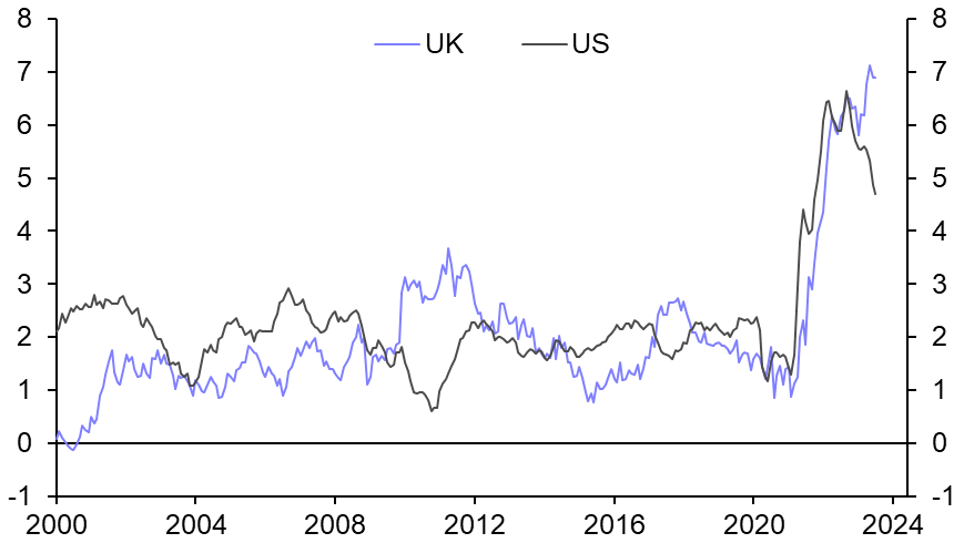 Mixed disinflation paths, but US and UK yields may both fall  

