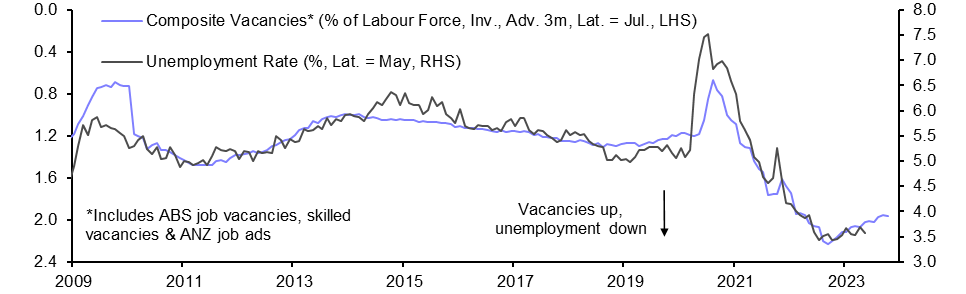 Australia Labour Market (Jul. 23)
