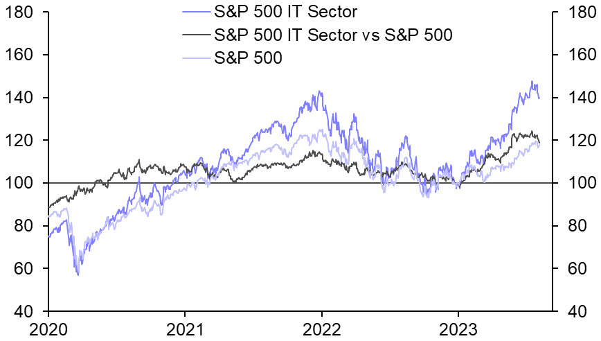 What to make of the IT sector’s recent stumble
