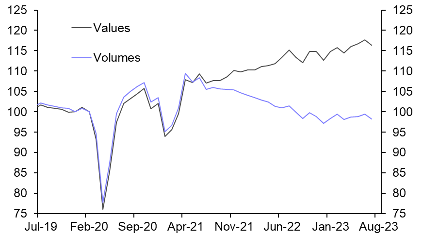 UK Retail Sales (Jul. 2023)
