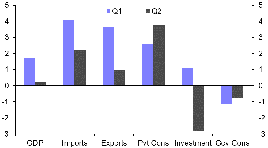 Thailand GDP (Q2)
