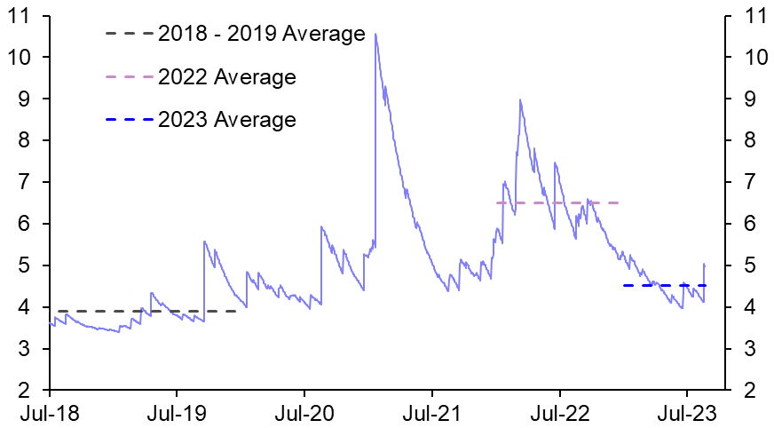 Volatility a reminder scars remain in natural gas markets
