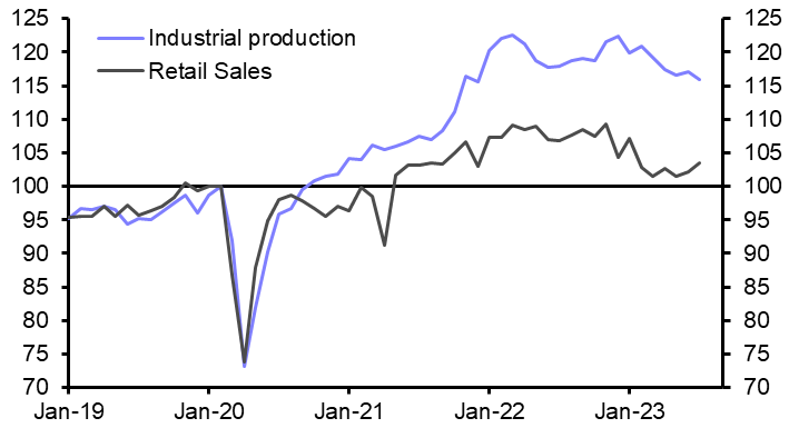 Poland Activity Data (Jul.)
