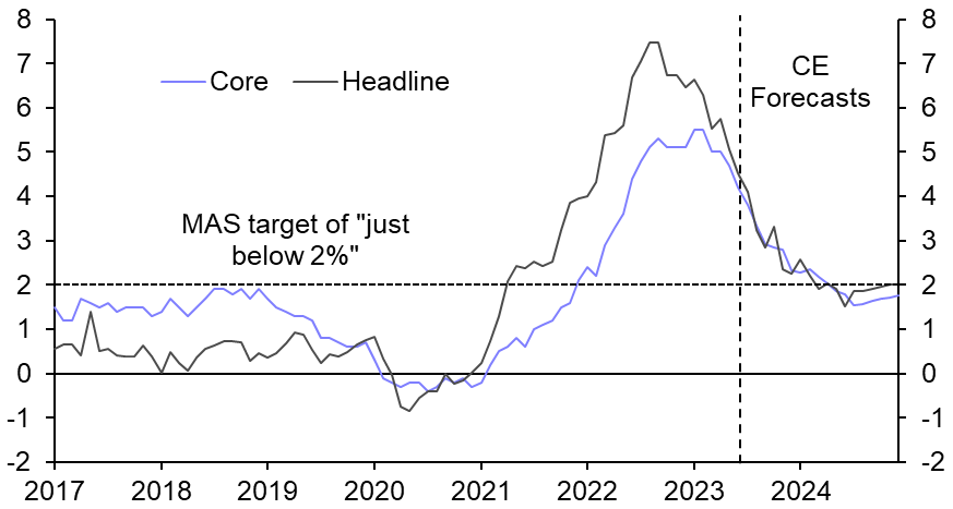 Singapore Consumer Prices (July)
