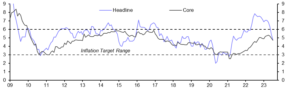 South Africa Consumer Prices (Jul.)
