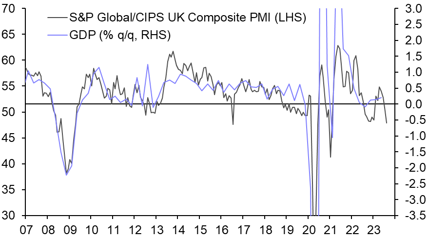 UK Flash PMIs (Aug. 2023)
