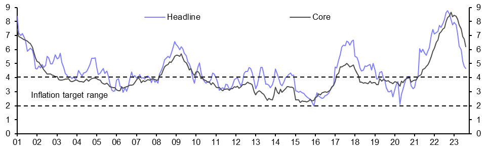 Mexico Bi-Weekly CPI (Aug.)
