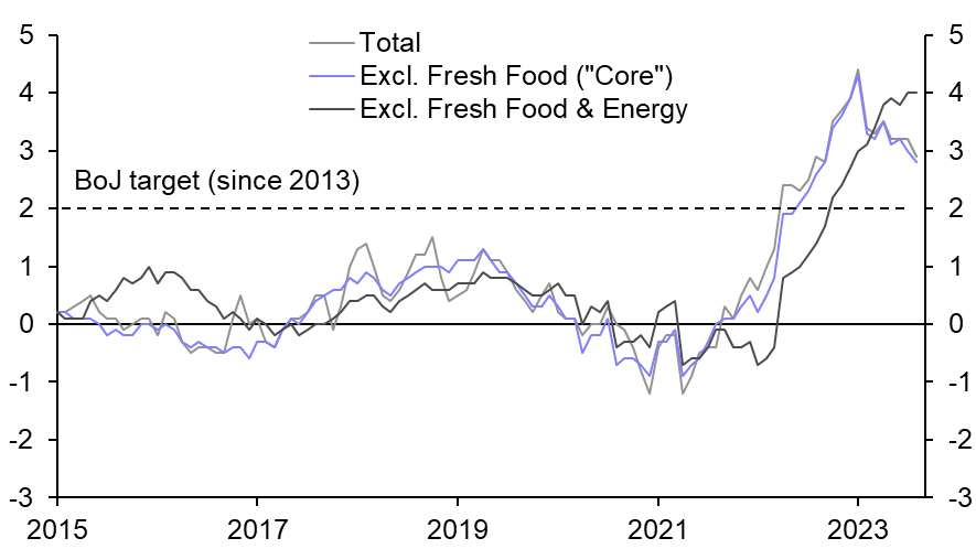 Tokyo CPI (Aug. 23)
