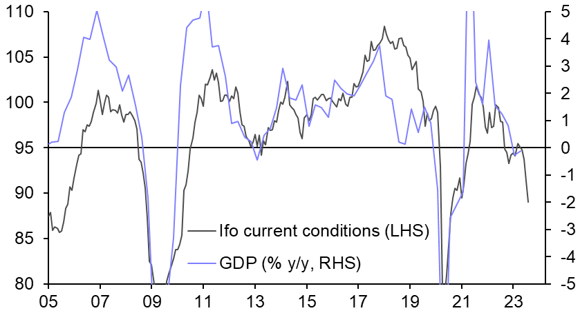 Germany GDP (Q2) and Ifo (Aug.)
