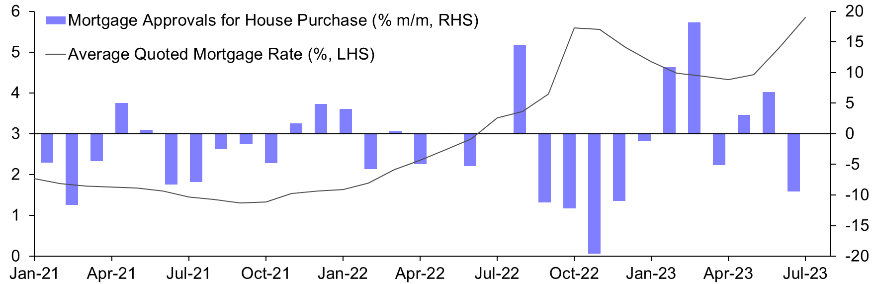 Mortgage Lending (Jul.)
