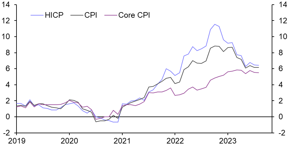 Germany and Spain HICP (August)
