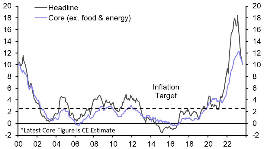 Poland Consumer Prices (Aug. Flash Est.)
