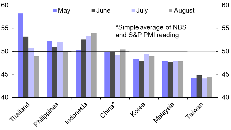 Manufacturing PMIs &amp; Korea Trade (August.)
