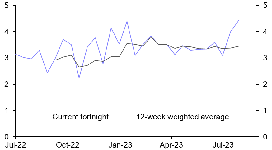 Australian labour market will cool further
