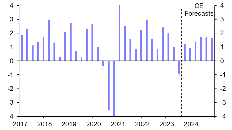 BSP on a knife edge, Pakistan inflation worries 
