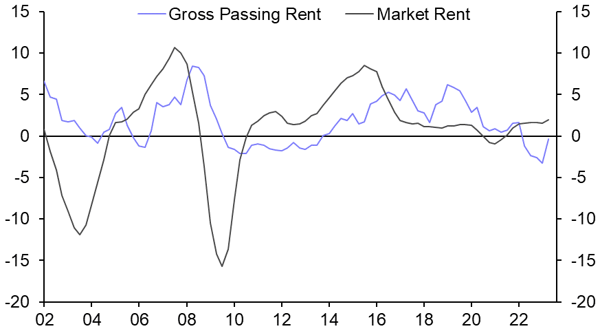 Record fall in passing rents highlights office weakness
