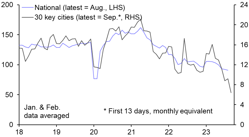 Too soon to conclude property easing has failed
