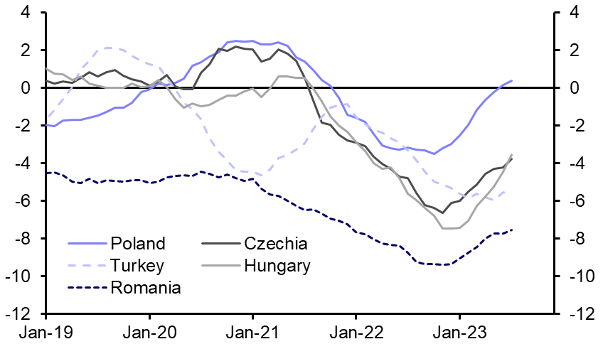 Russia-North Korea friendship, CEE external positions  
