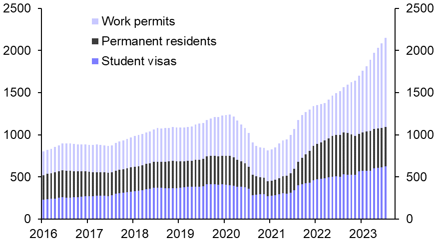 No sign of immigration slowdown as opinion shifts 
