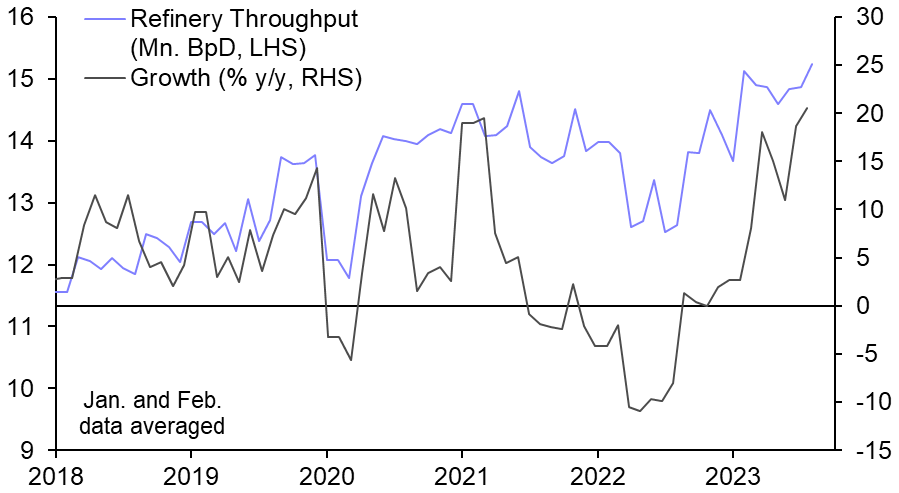 Commodity prices fire up across the board
