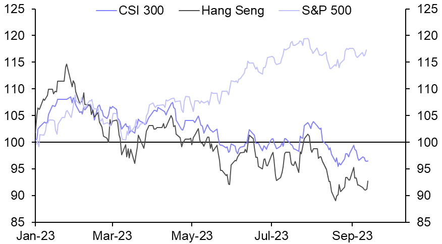 China’s equities may be ready to outperform the US
