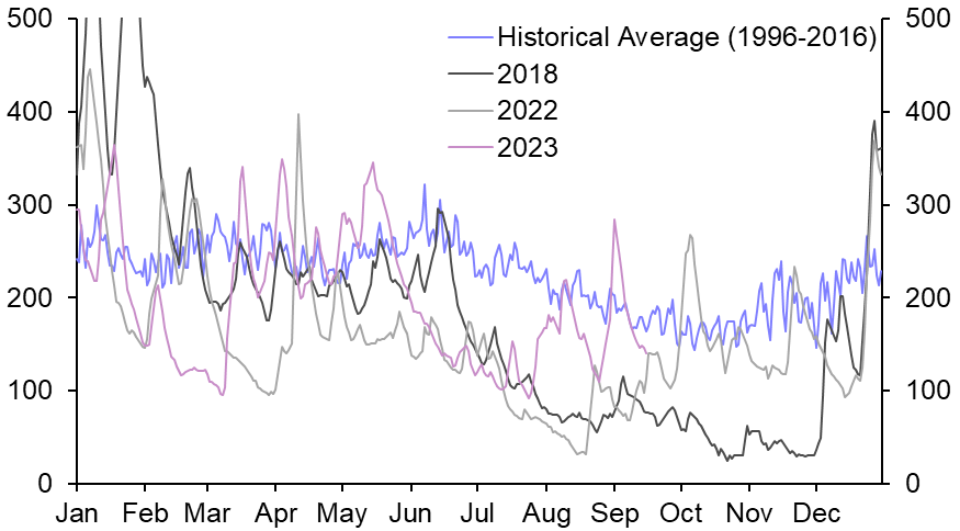 Quenching global demand for water will add to costs
