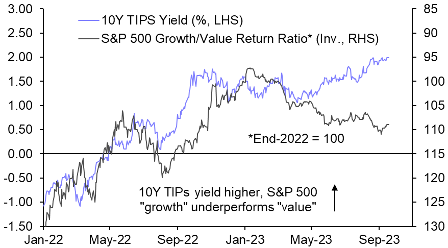 On the dwindling influence of TIPS on other assets
