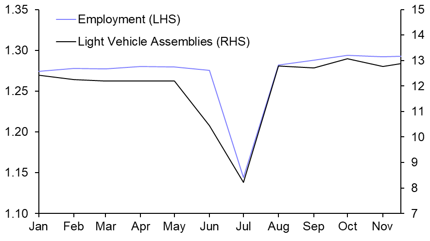 Strikes remain few and far between
