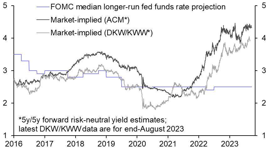 We still expect a Fed-fuelled Treasury rally 
