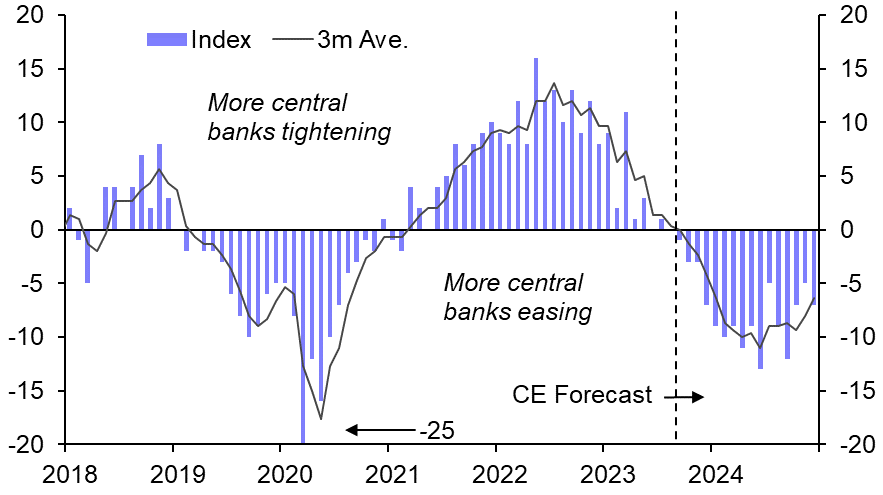 We think high carry currencies will reverse course
