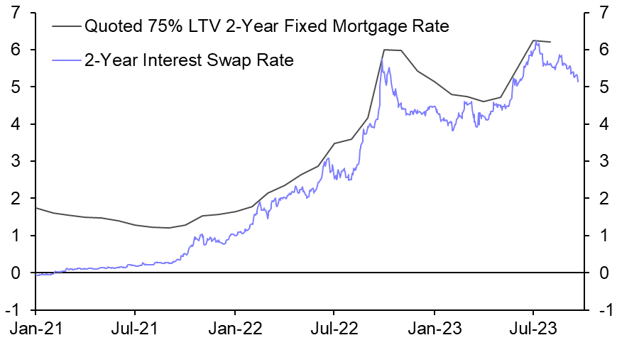 Interest rate hold won’t provide immediate relief
