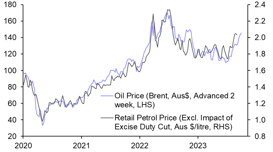 Higher energy inflation won’t prompt further rate hikes
