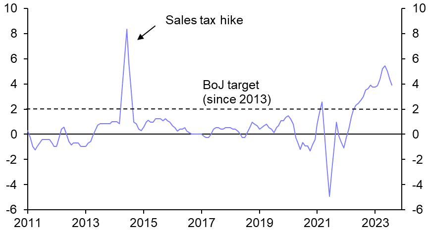 Bank of Japan will call time on loose policy next year
