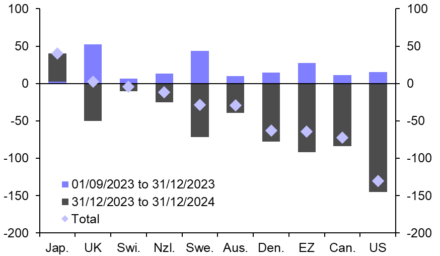 Soft payrolls can’t keep the dollar down for long
