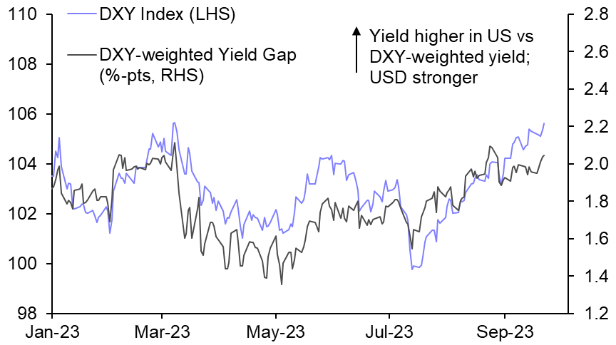 The rally in the US dollar appears to be losing steam
