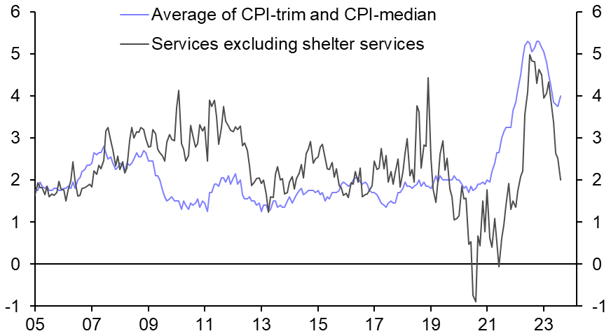 “Higher for longer” more likely than another rate hike
